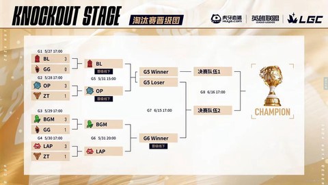 英雄联盟怎么组织比赛[图2]