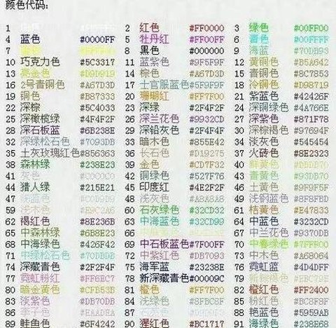 球球大作战如何改名[图1]