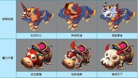 梦幻西游坐骑怎么得[图2]
