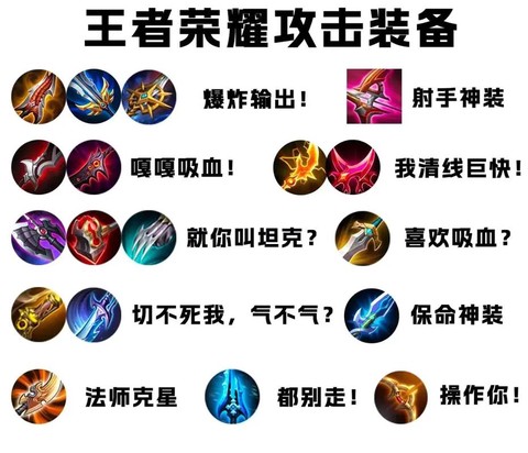 王者荣耀装备怎么用[图1]