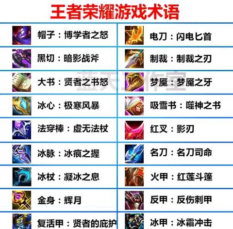 王者荣耀装备怎么用[图2]