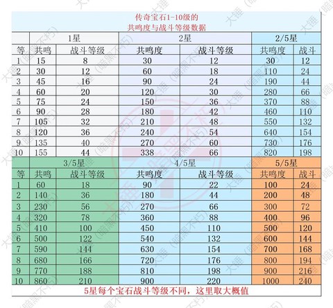 暗黑破坏神传奇怎么升级[图1]