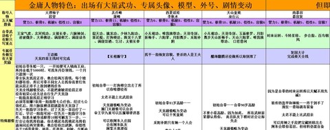 金庸群侠传5怎么超度[图1]
