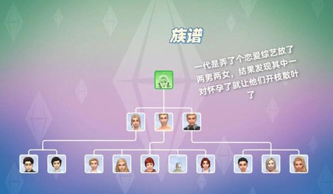 模拟人生4怎么成年[图1]