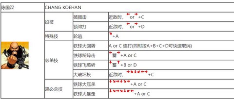 拳皇97怎么发大招[图1]