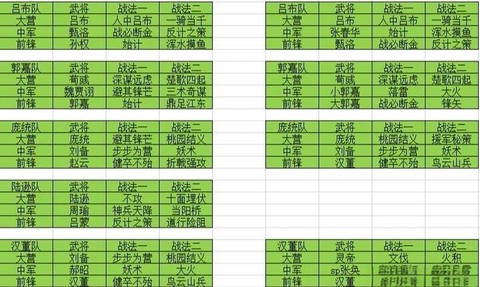 率土之滨什么是输出[图2]