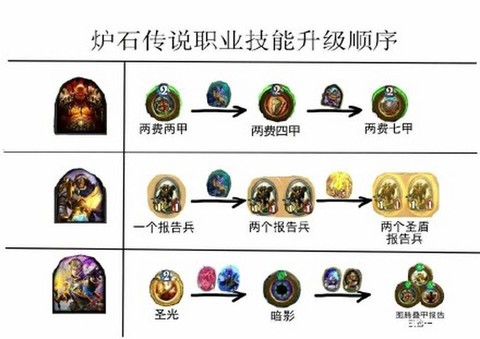 炉石传说如何快速升级[图1]