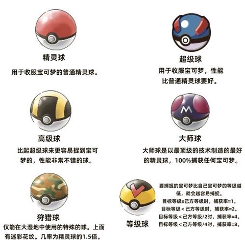 神奇宝贝球里面是什么[图2]