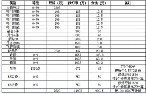梦幻西游40级怎么赚钱[图1]