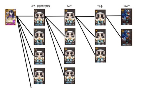 阴阳师怎么快速肝狗粮
