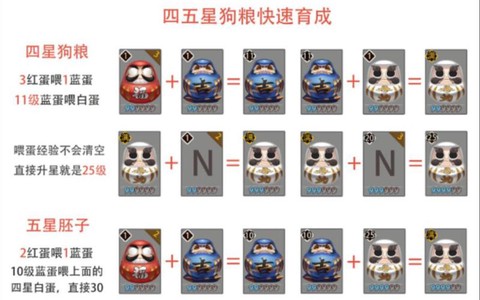 阴阳师怎么快速肝狗粮[图1]