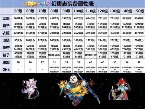 神武50装备怎么鉴定[图1]