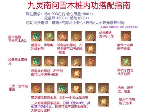 九阴真经怎么刷碎银[图1]