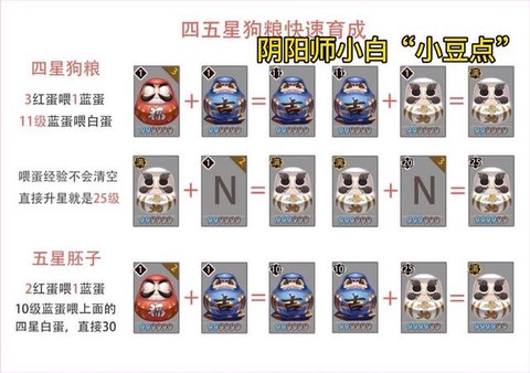 阴阳师喂狗粮什么意思[图1]