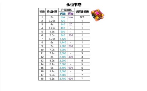 部落冲突等级怎么升级