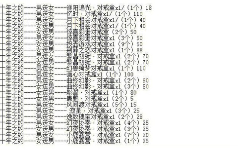 qq炫舞怎么加星舞舞者