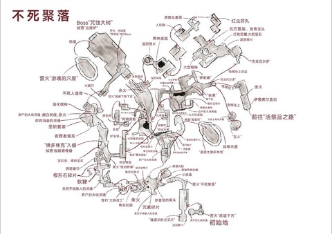 黑暗之魂3如何组团[图1]