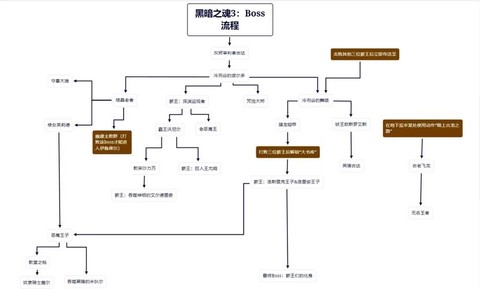 黑暗之魂3如何组团[图2]