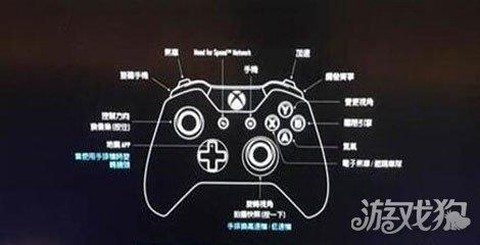 极品飞车如何设置键盘[图1]