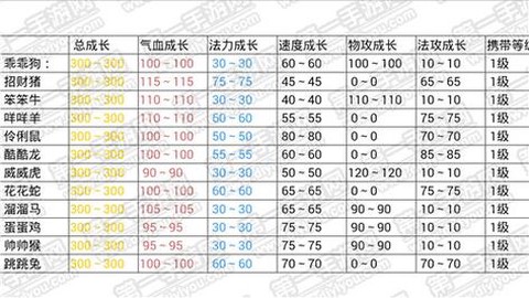 问道手游带什么变异