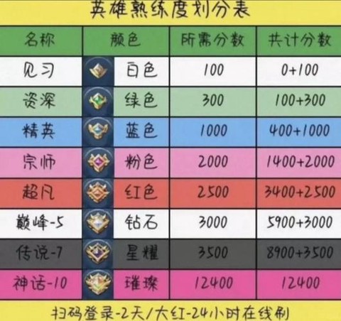 王者荣耀怎么试玩英雄