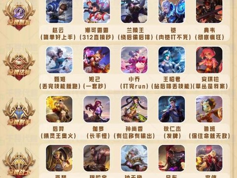 王者荣耀怎么试玩英雄[图1]