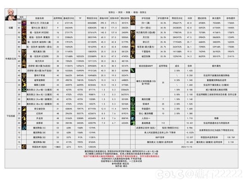 dnf剑皇走什么属强