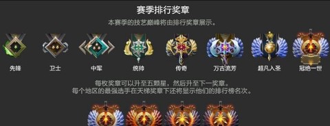 dota2怎么编号[图2]