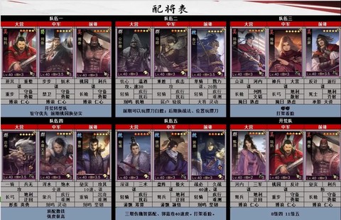 率土之滨如何搭配武将[图1]