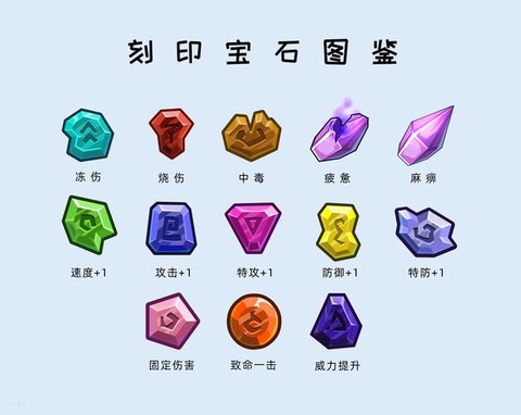 赛尔号刻印怎么得到[图2]