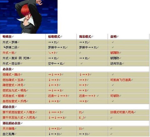 拳皇13怎么选八神[图2]