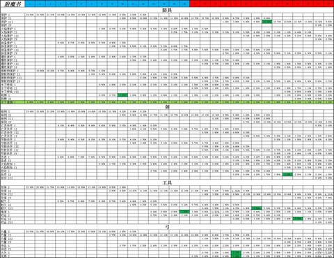 我的世界怎么附魔多个属性[图1]