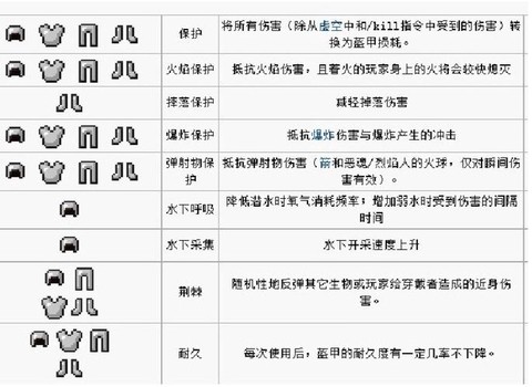 我的世界怎么附魔多个属性[图2]
