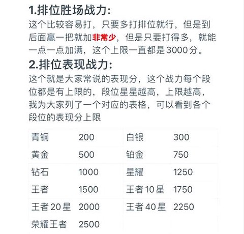 王者荣耀英雄战力怎么提升[图1]