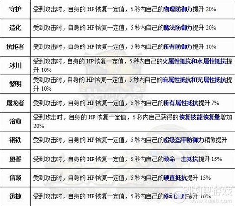 龙之谷箭神用什么龙玉