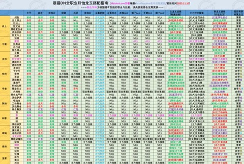 龙之谷箭神用什么龙玉[图1]