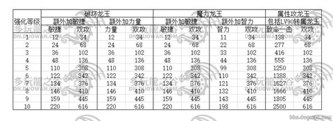龙之谷箭神用什么龙玉[图2]