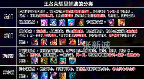 王者荣耀初学者怎么玩[图2]