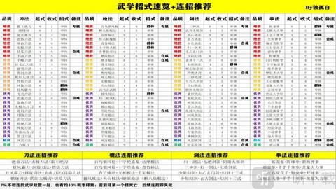 金庸群侠传7怎么指令[图1]