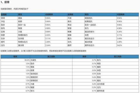 龙之谷刺客需要什么属性
