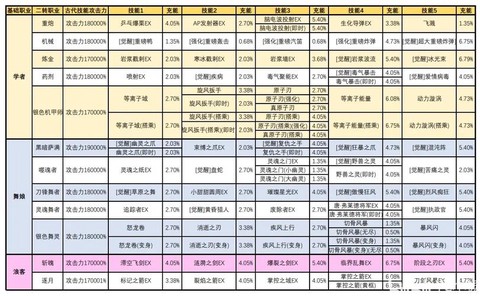 龙之谷刺客需要什么属性[图2]