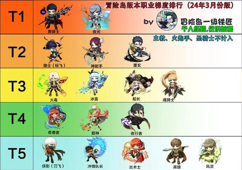 冒险岛2公测什么职业