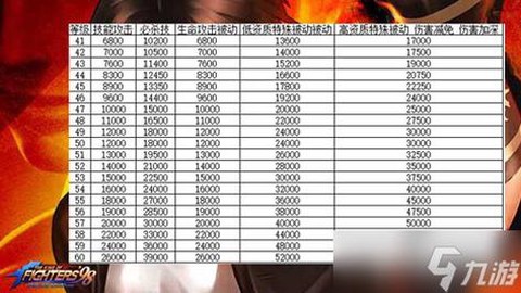 拳皇ol拳皇之路怎么过[图2]
